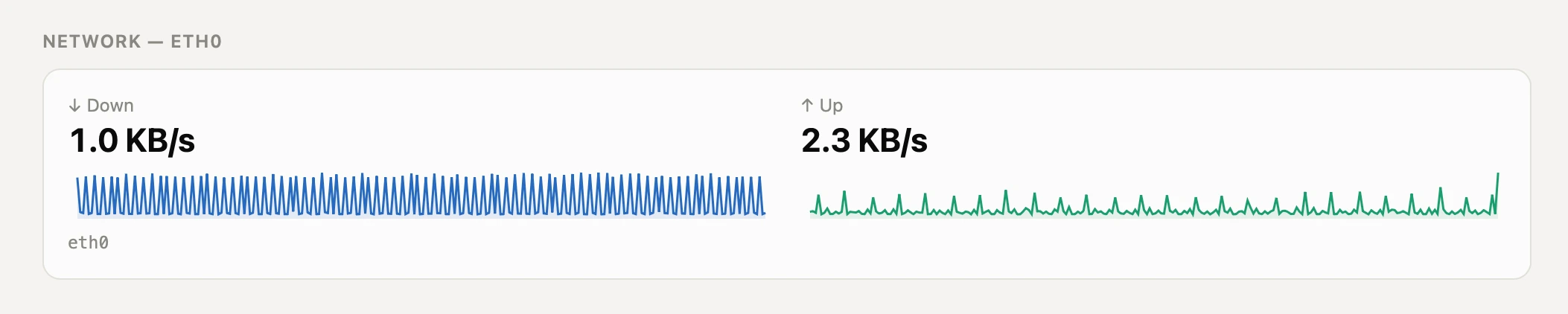 Pi Dashboard network download and upload trend strips